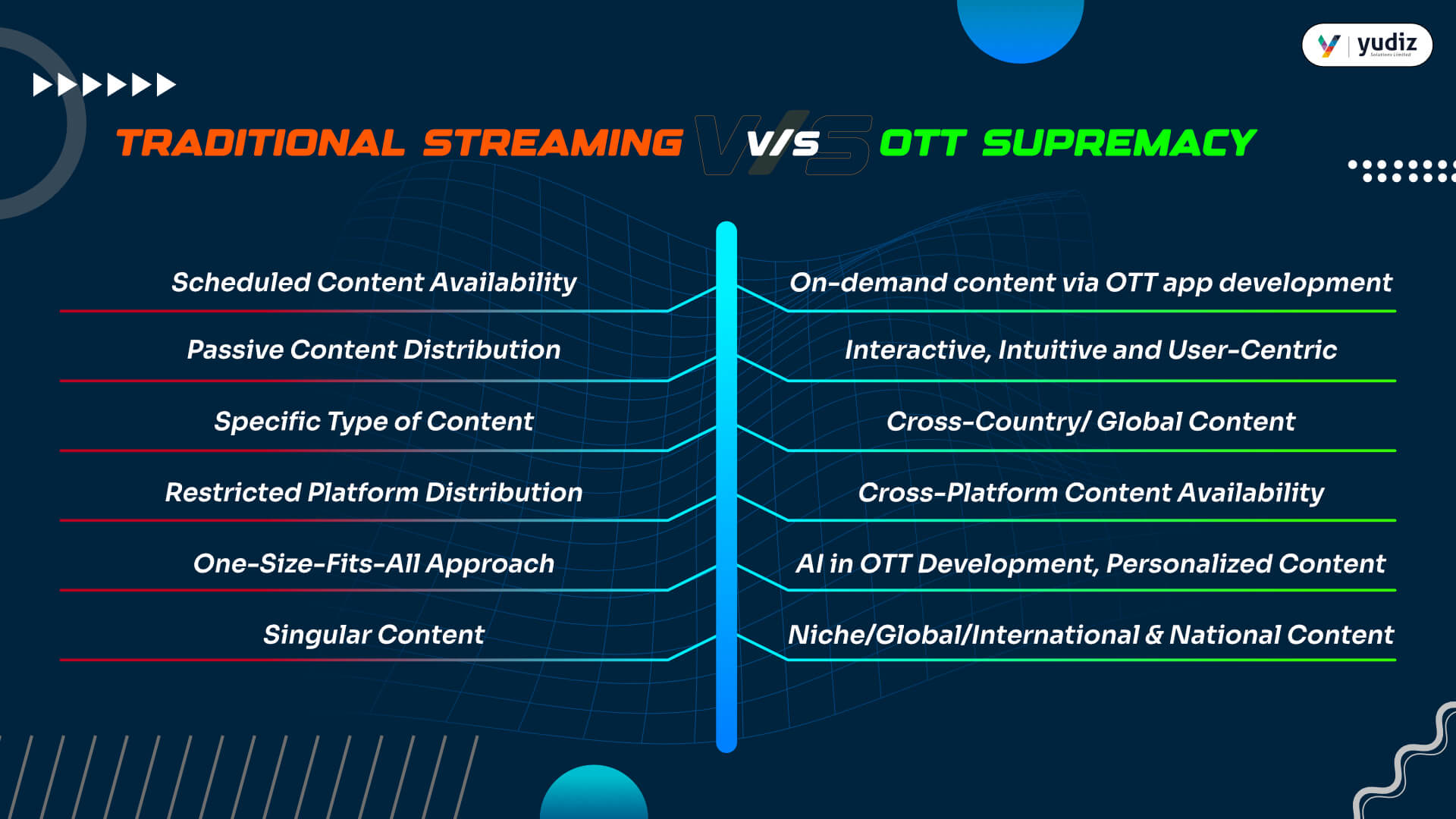 Traditional Streaming vs OTT Supremacy