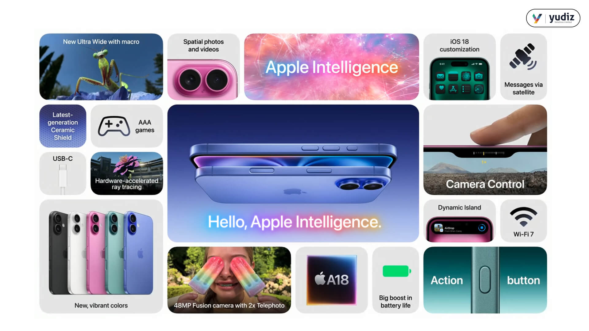 Apple Intelligence